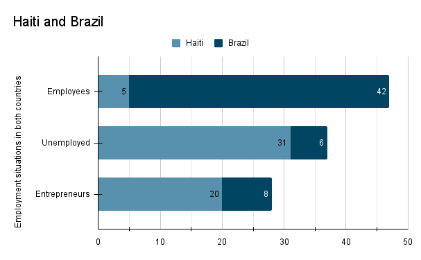 Gráfico, Gráfico de barras

Descrição gerada automaticamente