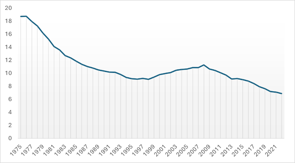 Gráfico, Gráfico de líneas, Histograma

Descripción generada automáticamente