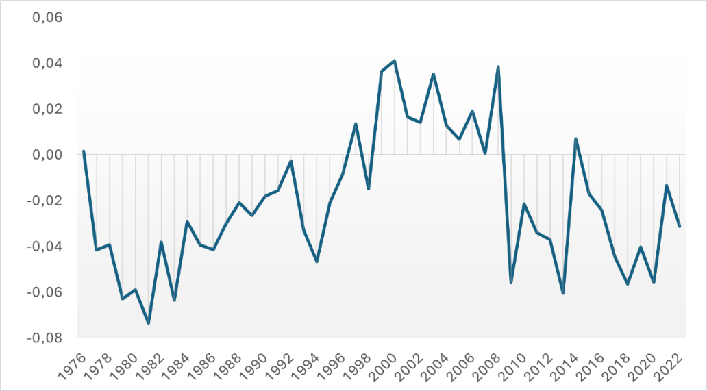 Gráfico, Gráfico de líneas, Histograma

Descripción generada automáticamente
