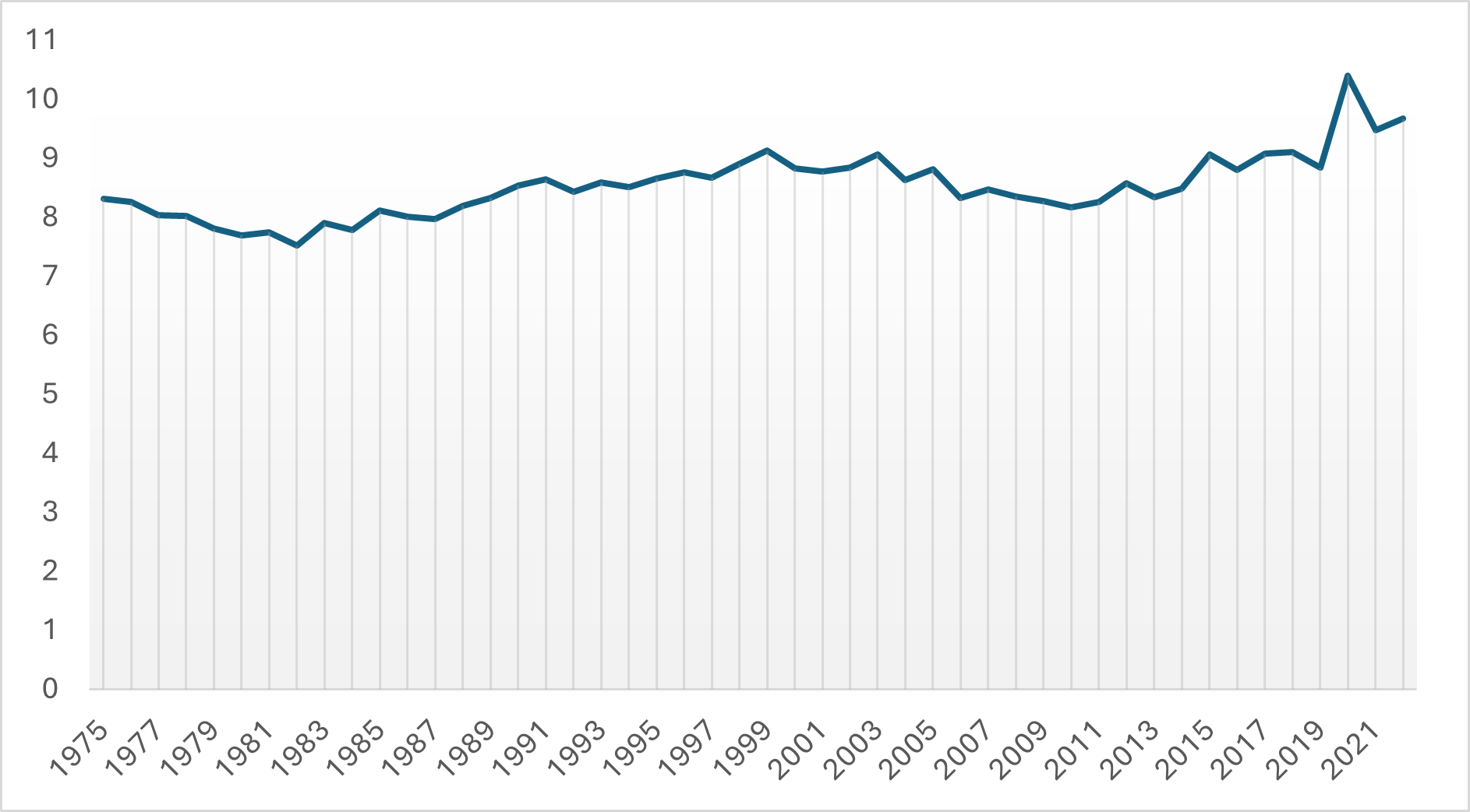 Gráfico, Gráfico de líneas

Descripción generada automáticamente