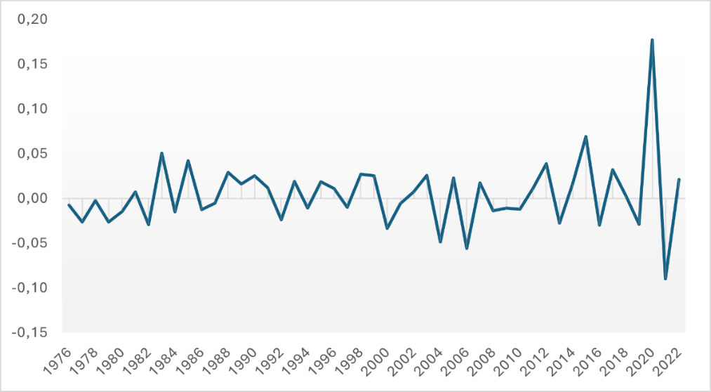 Gráfico, Gráfico de líneas

Descripción generada automáticamente