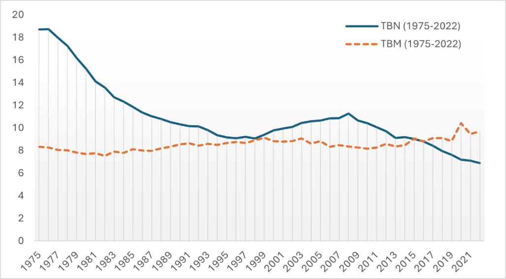 Gráfico, Histograma

Descripción generada automáticamente