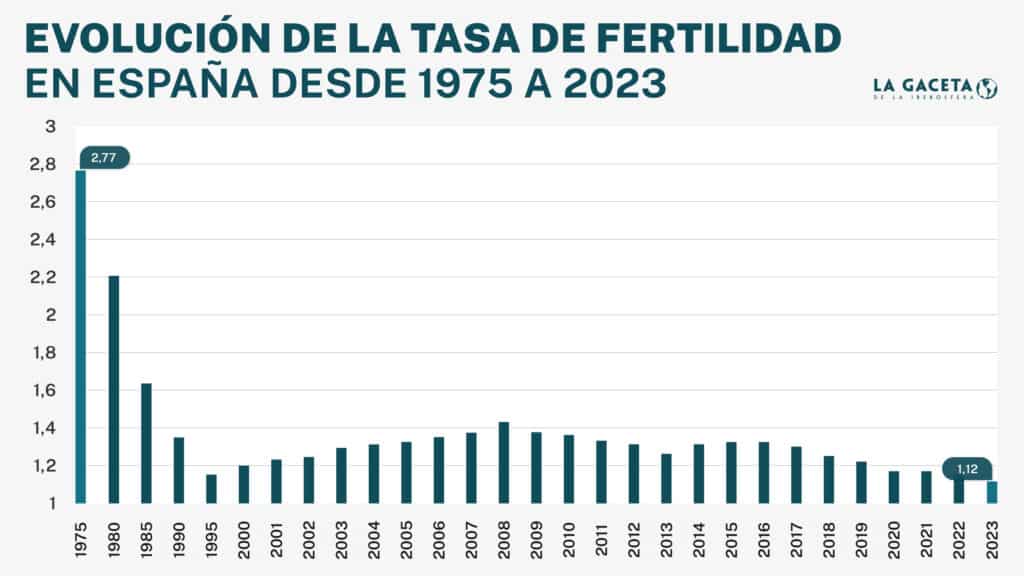 Gráfico

El contenido generado por IA puede ser incorrecto.