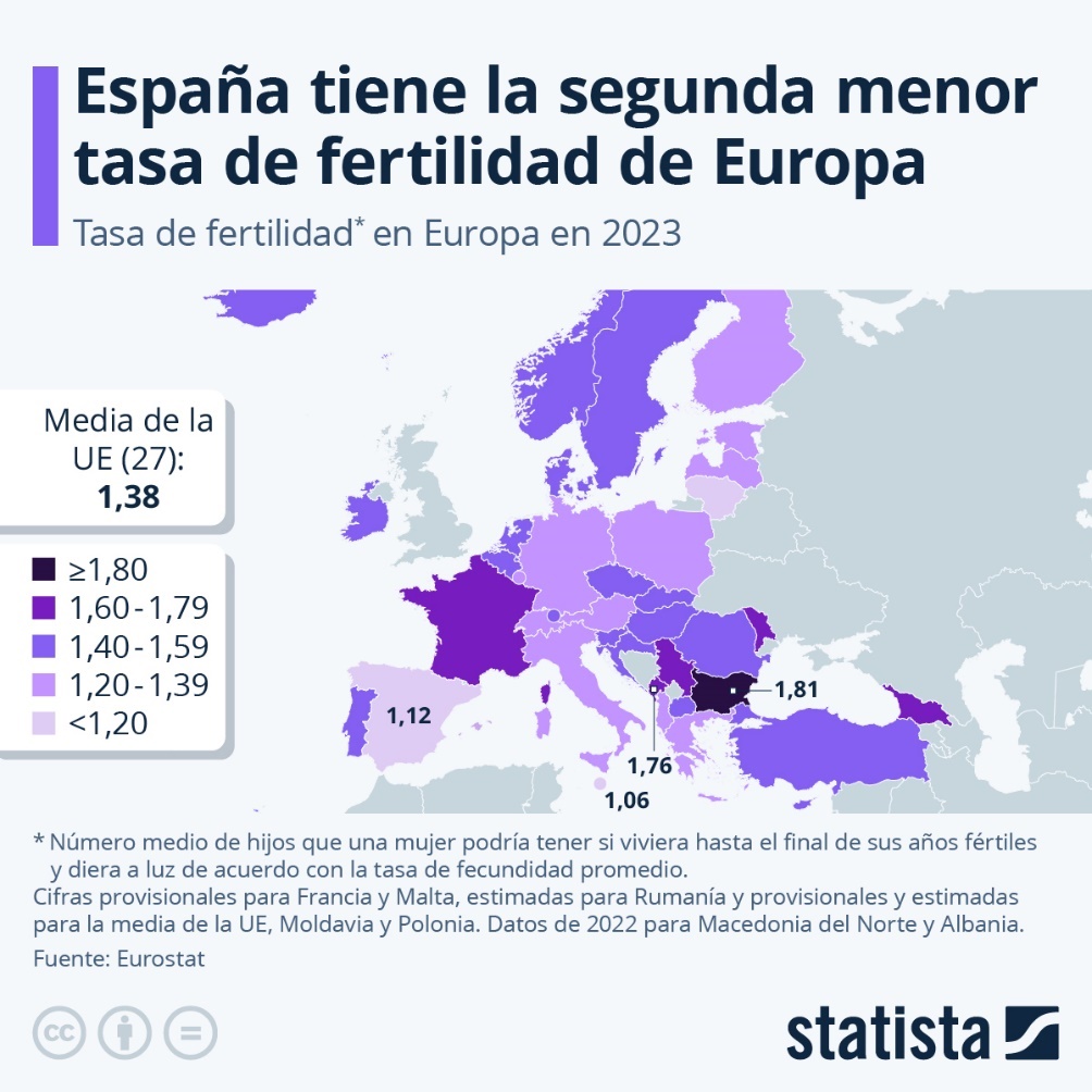 Infografía: El mapa de la fertilidad en Europa | Statista