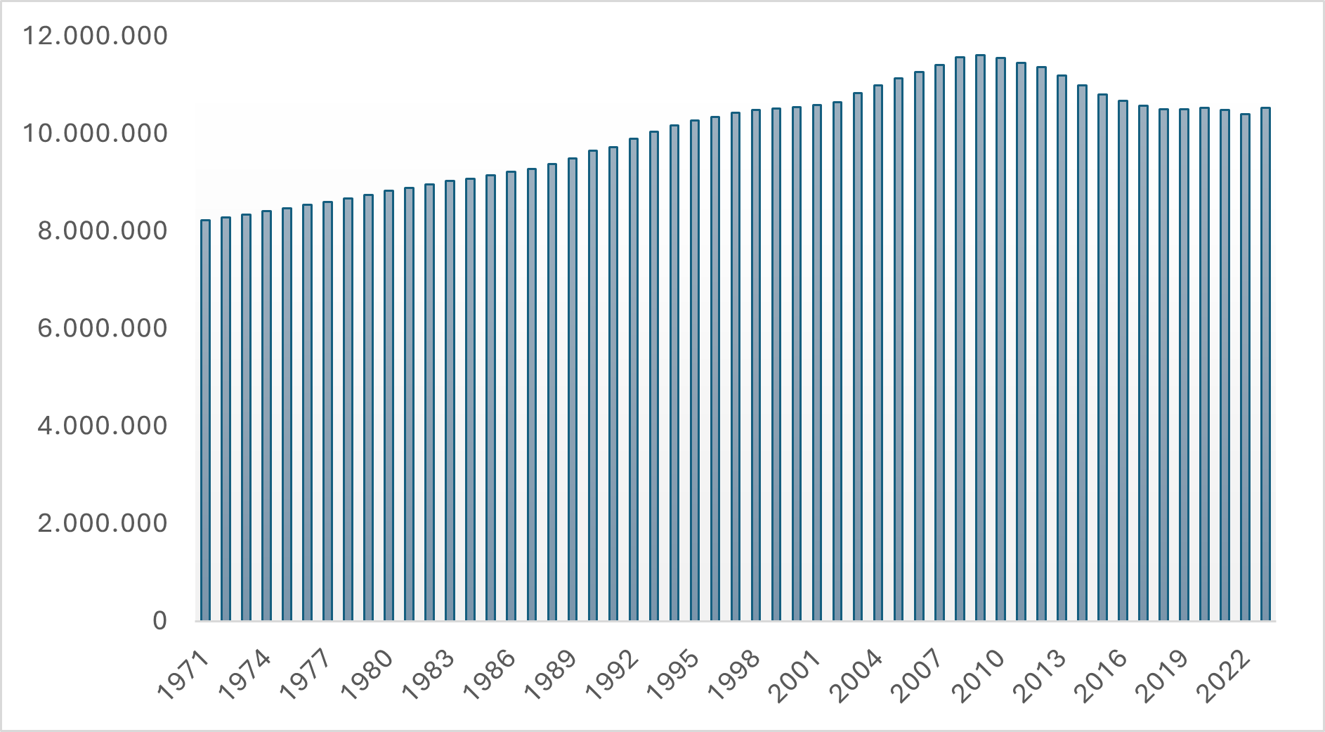 Gráfico

Descripción generada automáticamente con confianza media