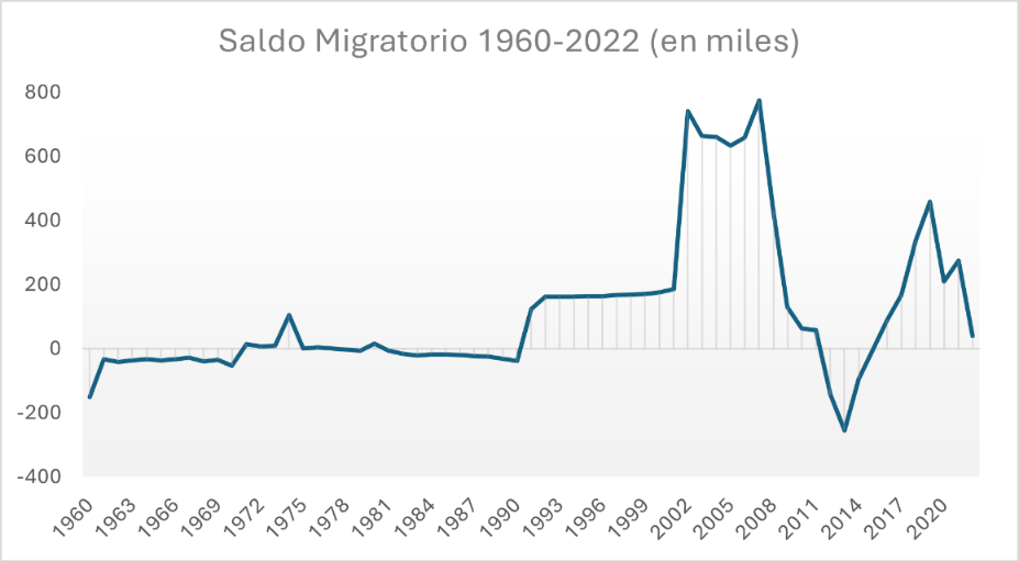Gráfico, Gráfico de líneas

Descripción generada automáticamente