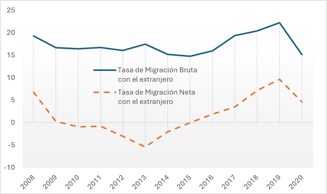 Gráfico, Gráfico de líneas

Descripción generada automáticamente