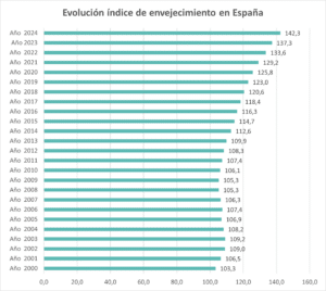 Gráfico, Tabla

El contenido generado por IA puede ser incorrecto.