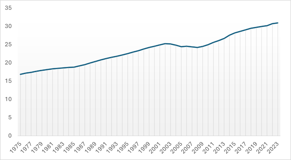 Gráfico, Histograma

Descripción generada automáticamente
