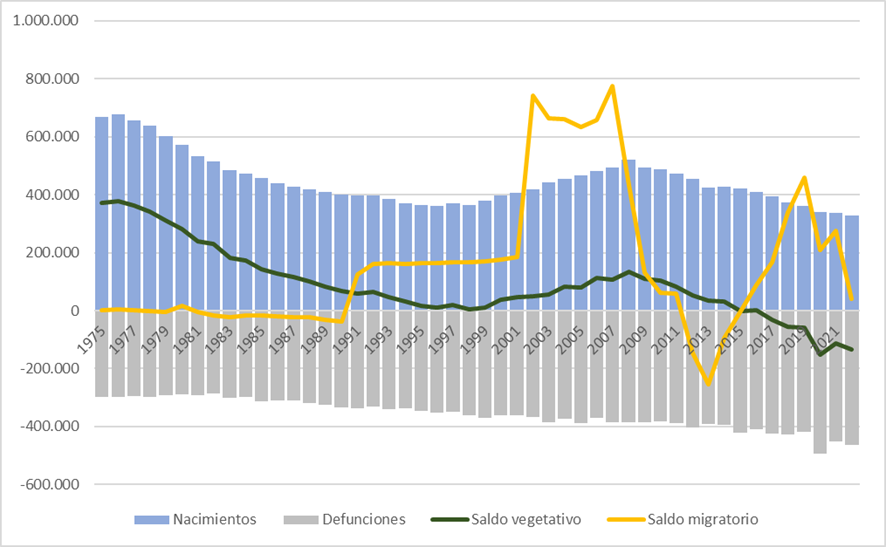Gráfico, Histograma

Descripción generada automáticamente
