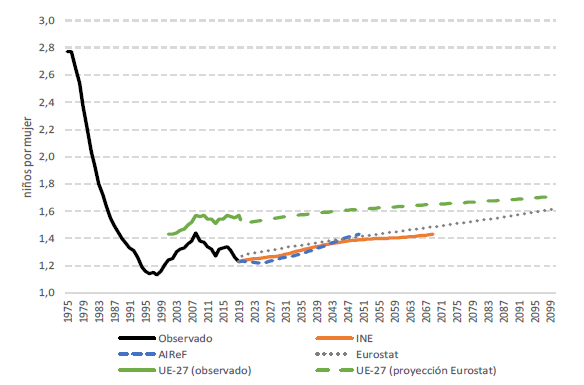 Gráfico, Gráfico de líneas

Descripción generada automáticamente