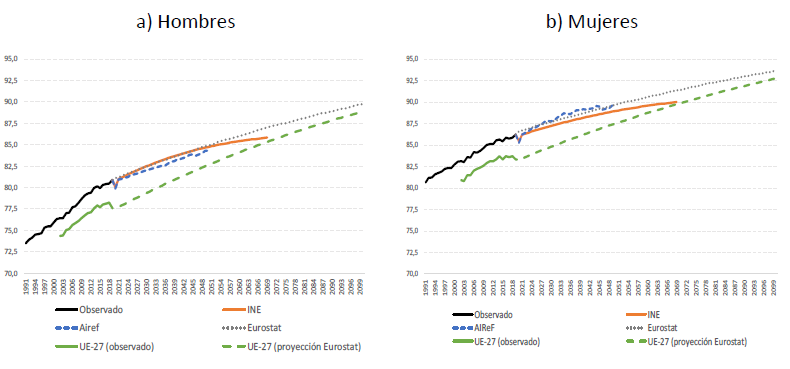 Gráfico, Gráfico de dispersión

Descripción generada automáticamente