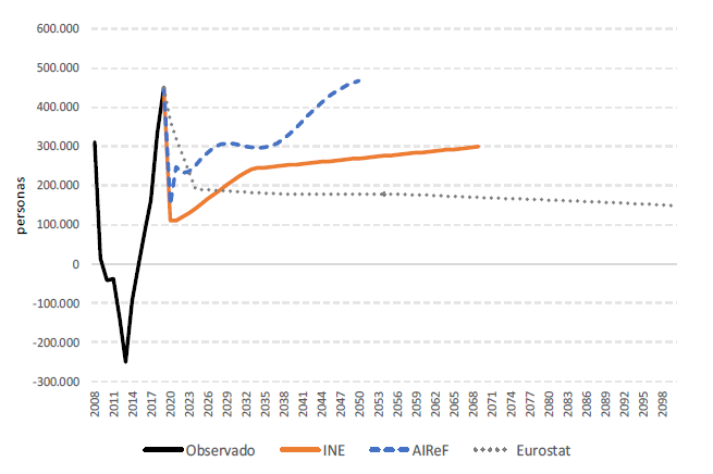 Gráfico, Gráfico de líneas

Descripción generada automáticamente