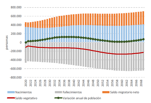 Gráfico

Descripción generada automáticamente