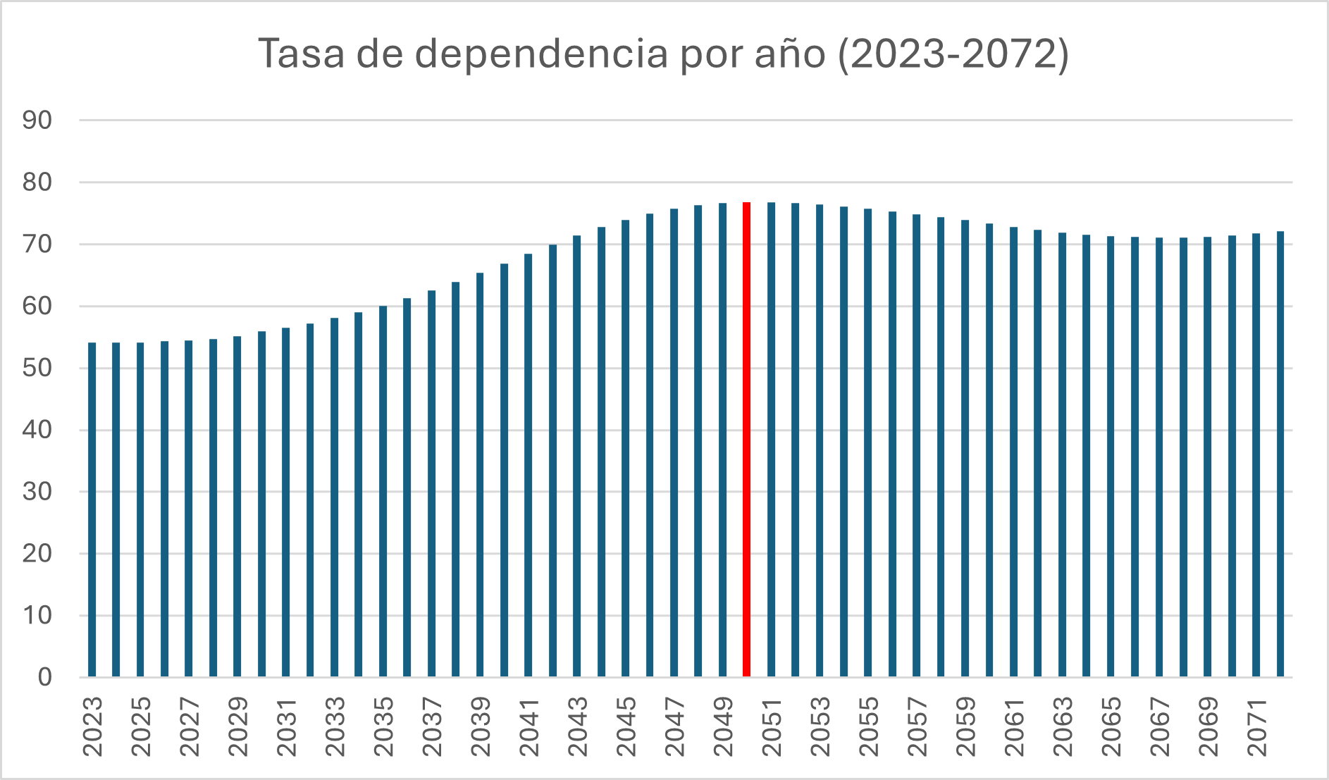 Gráfico, Gráfico de barras, Histograma

Descripción generada automáticamente