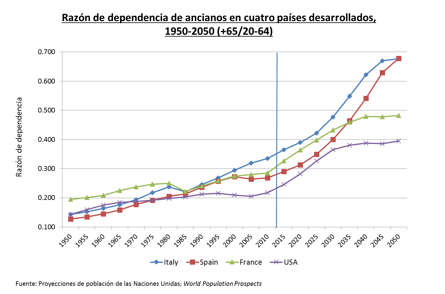 Gráfico, Gráfico de líneas

Descripción generada automáticamente