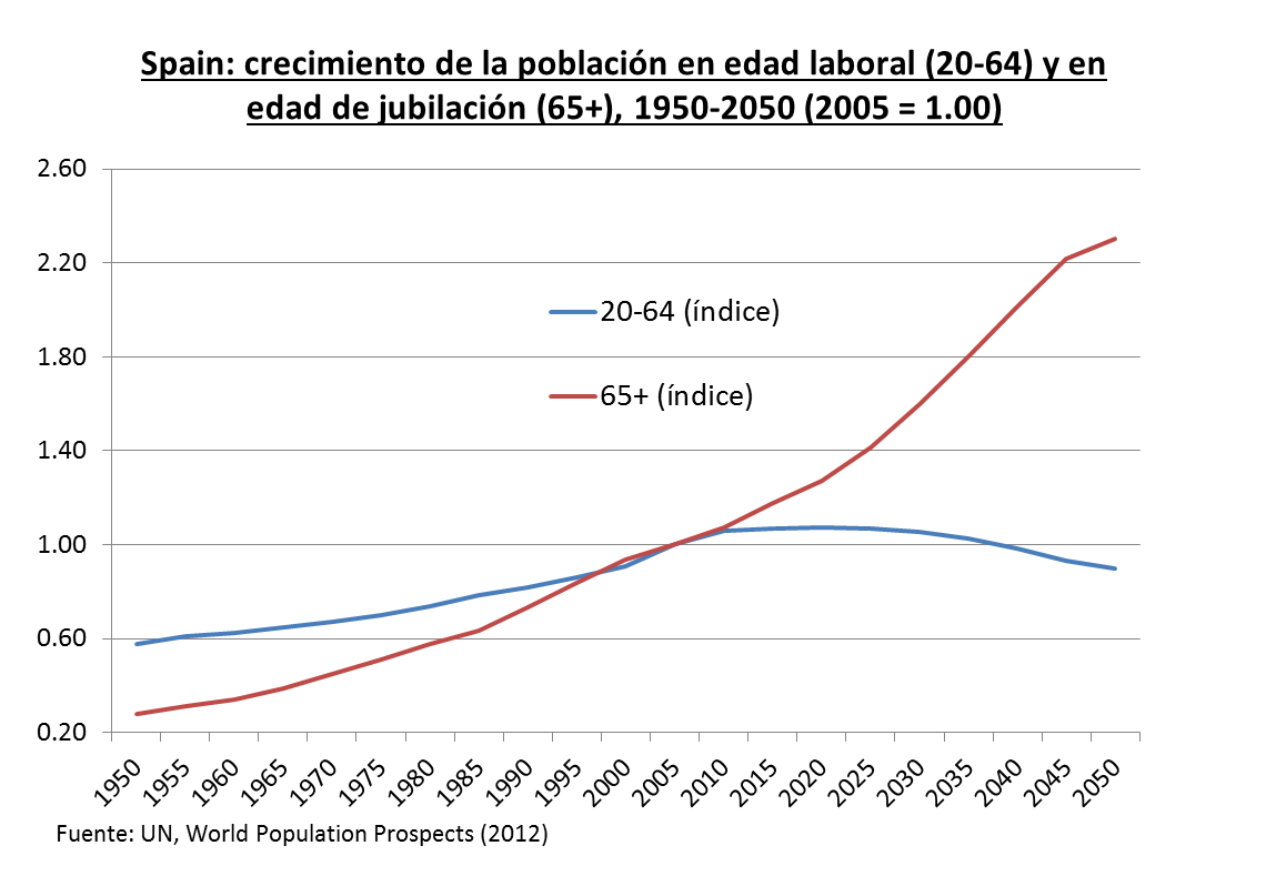 Gráfico, Gráfico de líneas

Descripción generada automáticamente